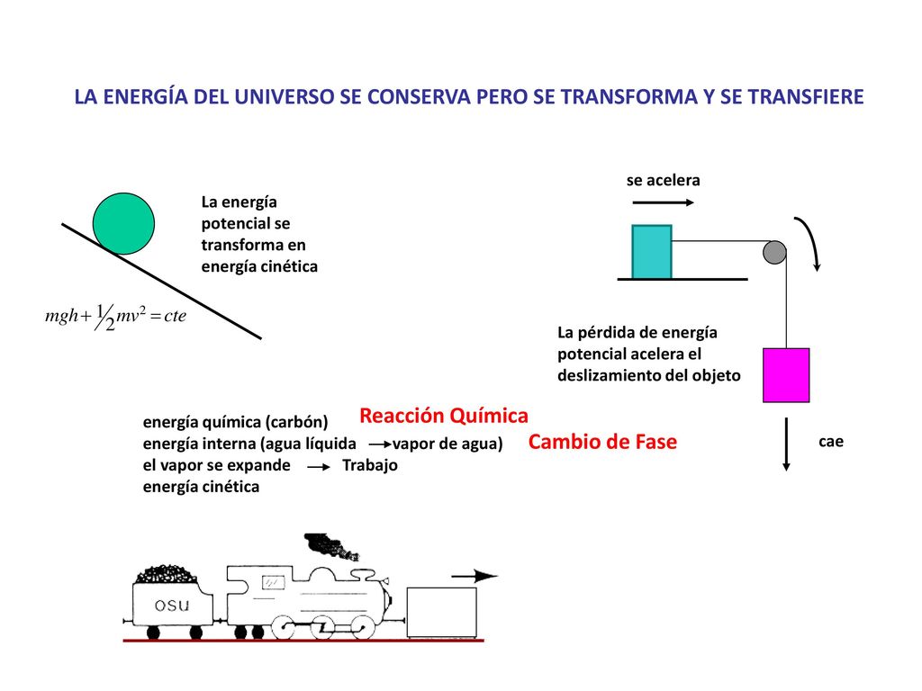 LA ENERGÍA DEL UNIVERSO SE CONSERVA PERO SE TRANSFORMA Y SE TRANSFIERE