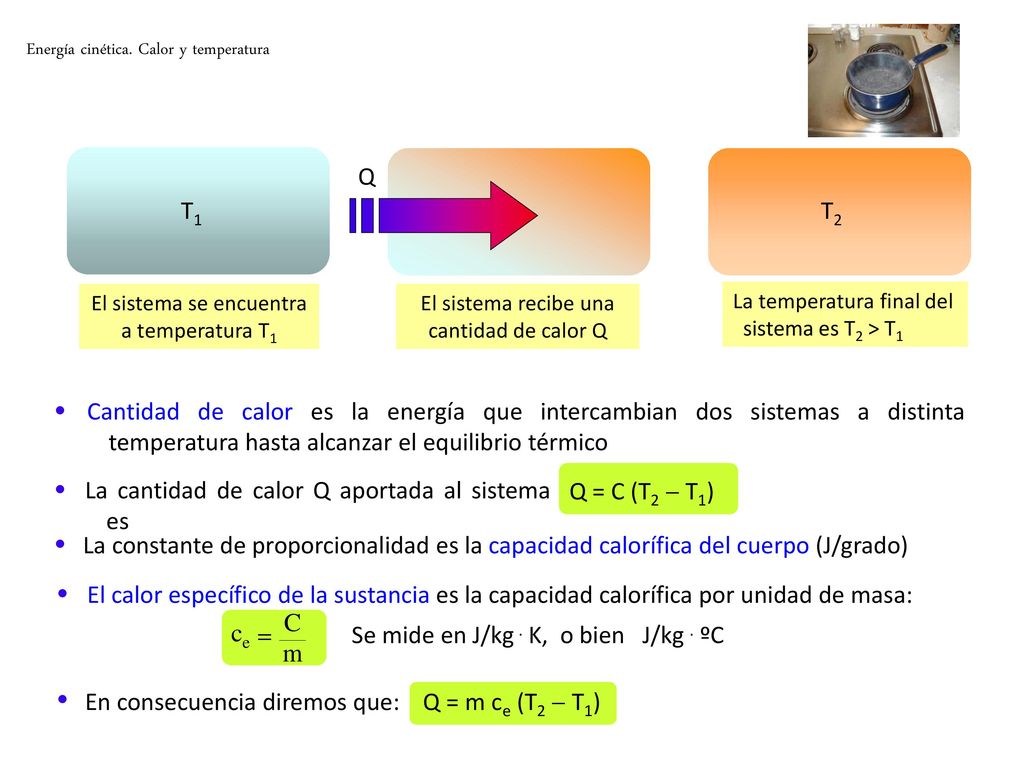 La cantidad de calor Q aportada al sistema es