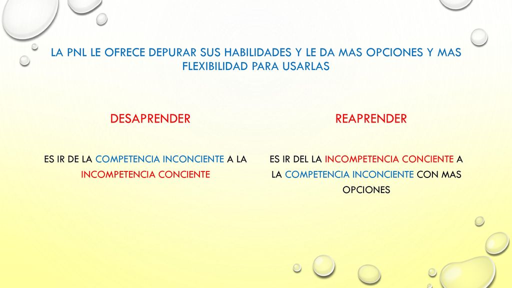 ES IR DE LA COMPETENCIA INCONCIENTE A LA INCOMPETENCIA CONCIENTE