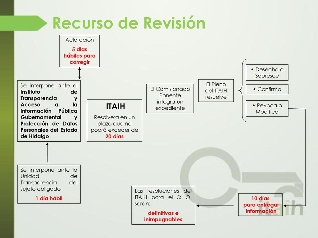 5 días hábiles para corregir definitivas e inimpugnables