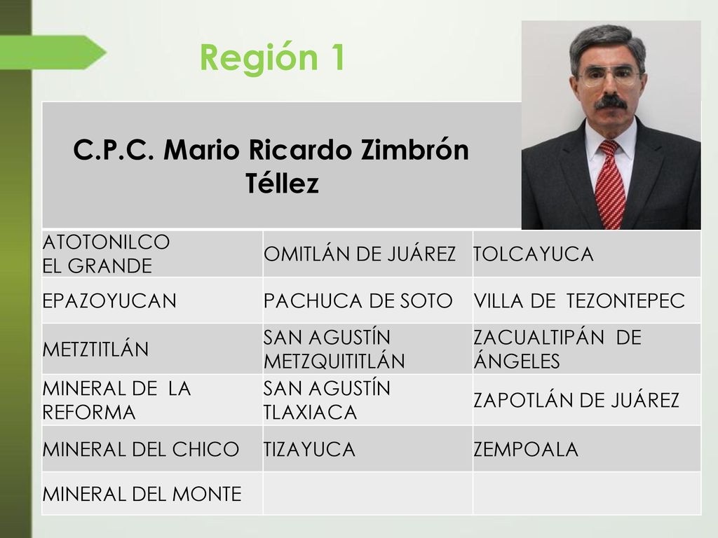 Región 1 C.P.C. Mario Ricardo Zimbrón Téllez ATOTONILCO EL GRANDE