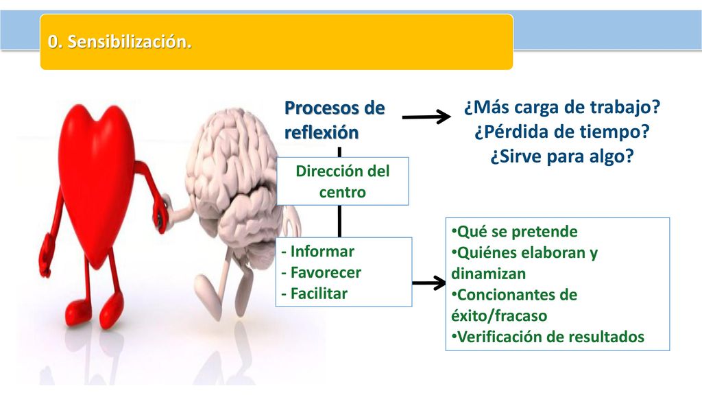 ¿Más carga de trabajo ¿Pérdida de tiempo ¿Sirve para algo