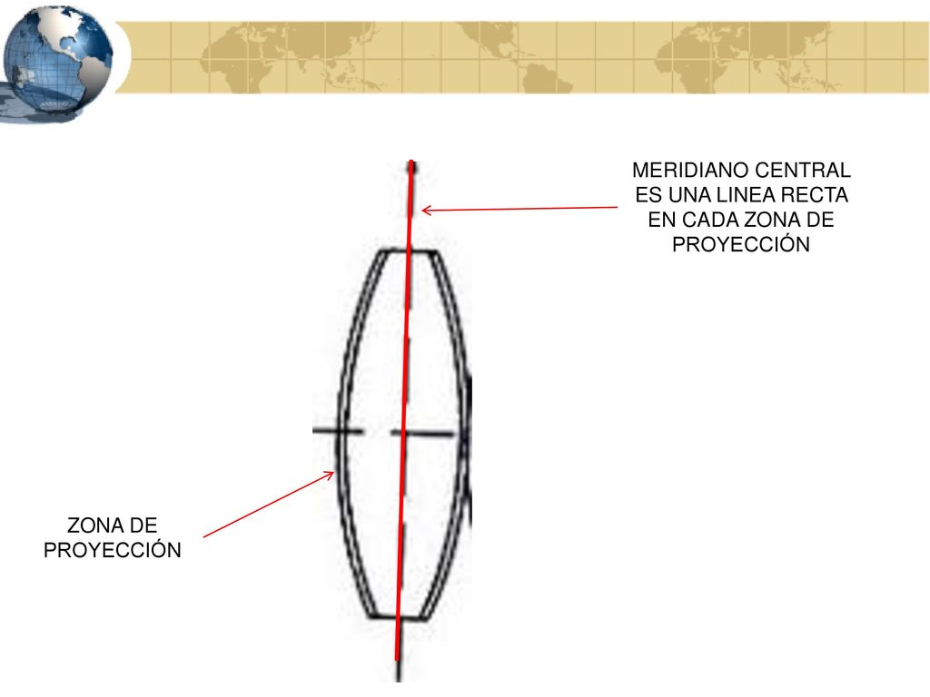 MERIDIANO CENTRAL ES UNA LINEA RECTA EN CADA ZONA DE PROYECCIÓN