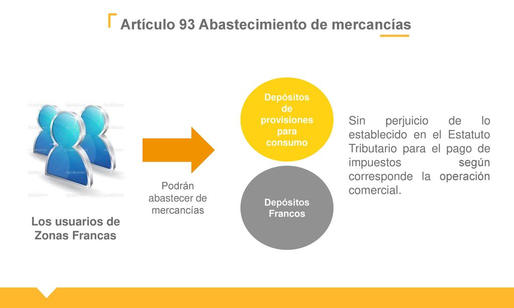 Depósitos de provisiones para consumo Los usuarios de Zonas Francas