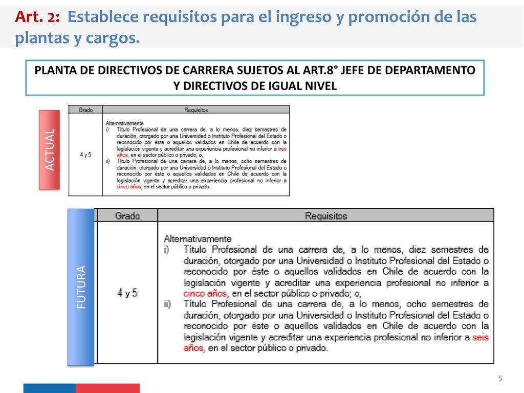 Art. 2: Establece requisitos para el ingreso y promoción de las plantas y cargos.