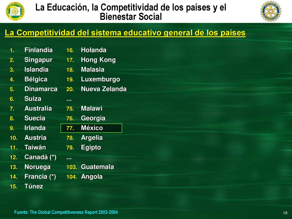 La Educación, la Competitividad de los países y el Bienestar Social