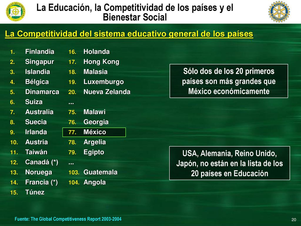 La Educación, la Competitividad de los países y el Bienestar Social