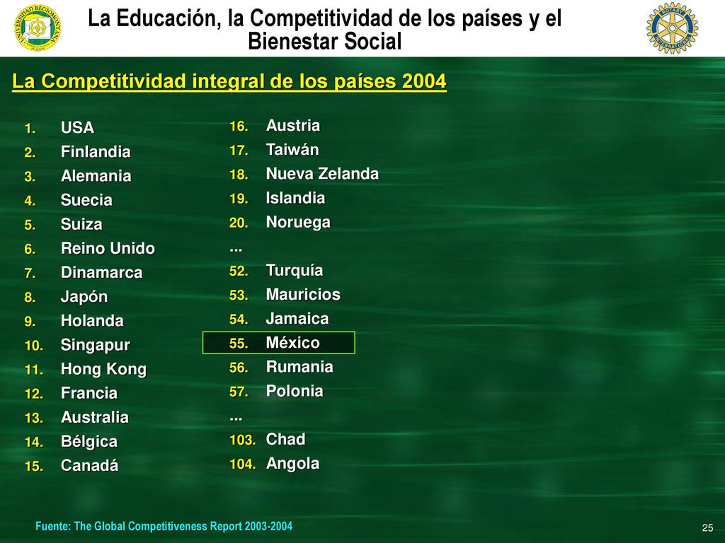La Educación, la Competitividad de los países y el Bienestar Social