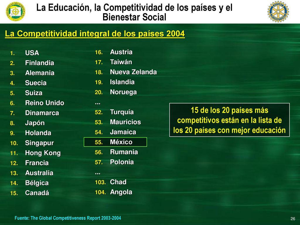 La Educación, la Competitividad de los países y el Bienestar Social