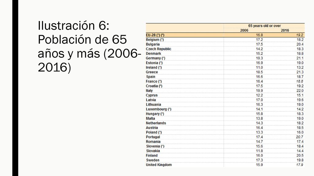 Ilustración 6: Población de 65 años y más ( )