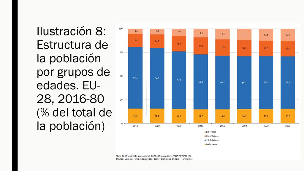 Ilustración 8: Estructura de la población por grupos de edades