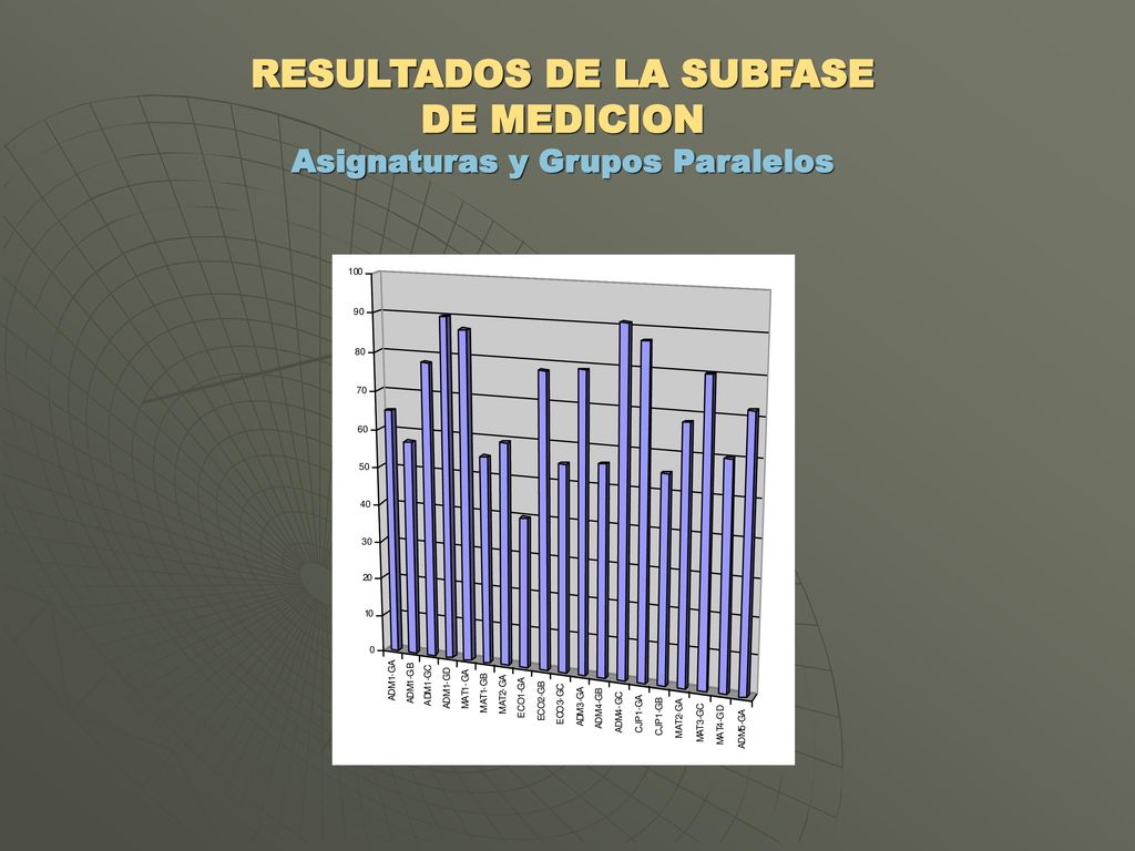 RESULTADOS DE LA SUBFASE DE MEDICION Asignaturas y Grupos Paralelos