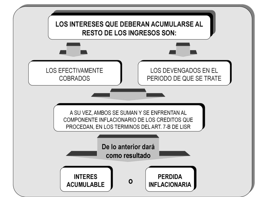 o LOS INTERESES QUE DEBERAN ACUMULARSE AL RESTO DE LOS INGRESOS SON: