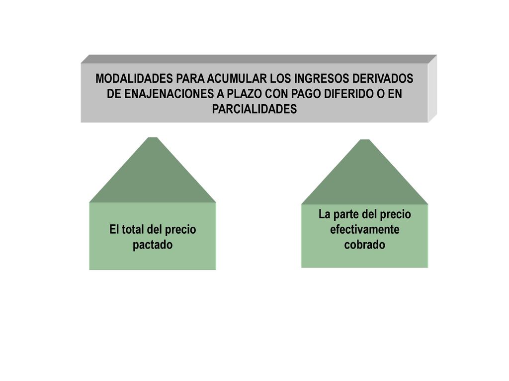 El total del precio pactado La parte del precio efectivamente cobrado