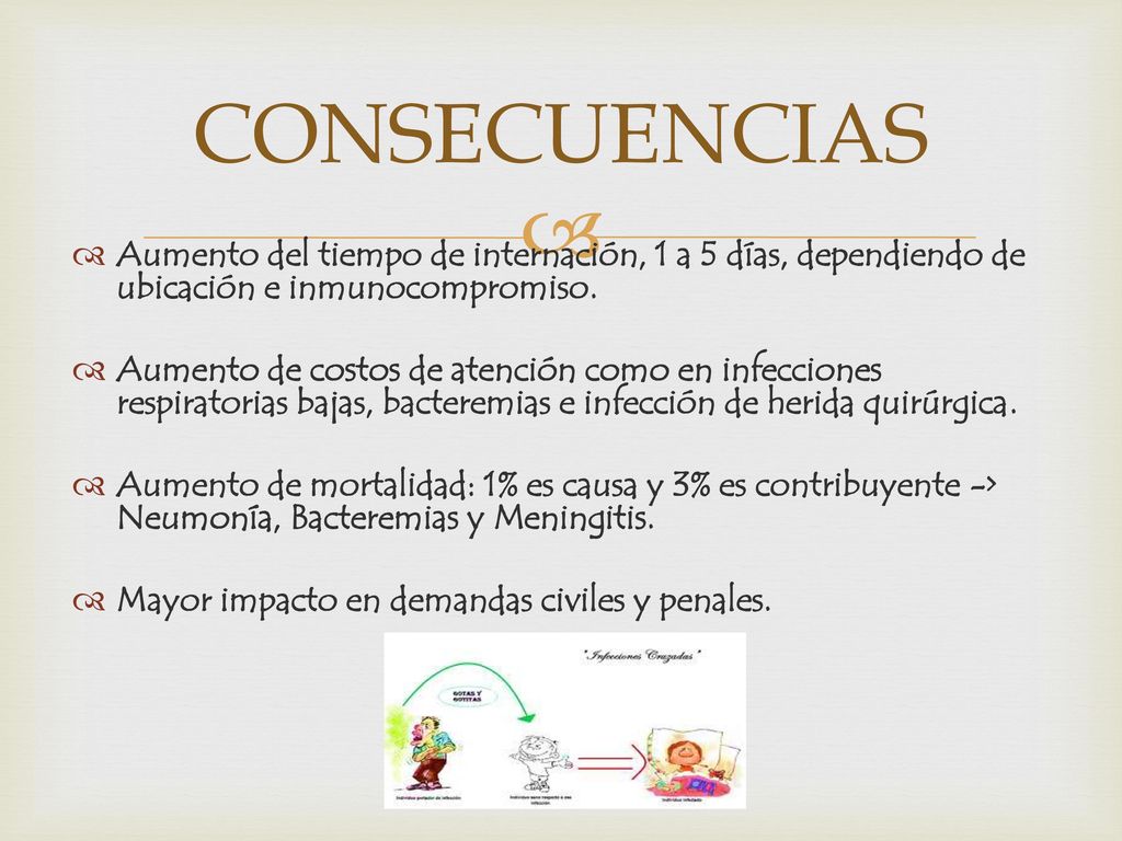 CONSECUENCIAS Aumento del tiempo de internación, 1 a 5 días, dependiendo de ubicación e inmunocompromiso.