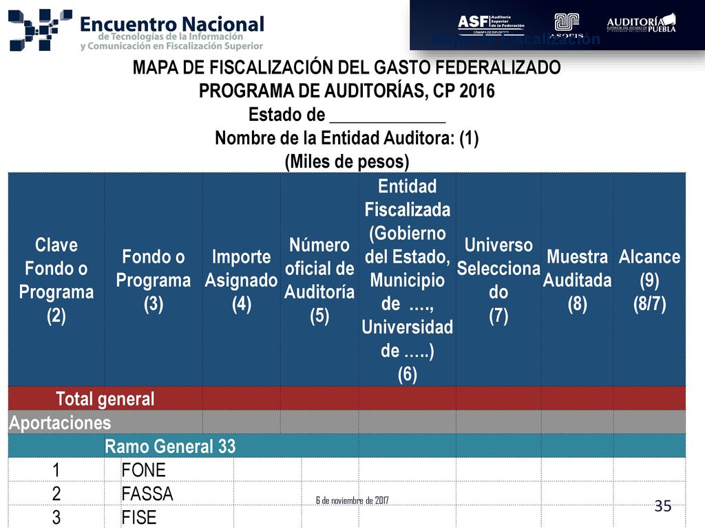 Clave Fondo o Programa (2) Fondo o Programa (3) Importe Asignado (4)
