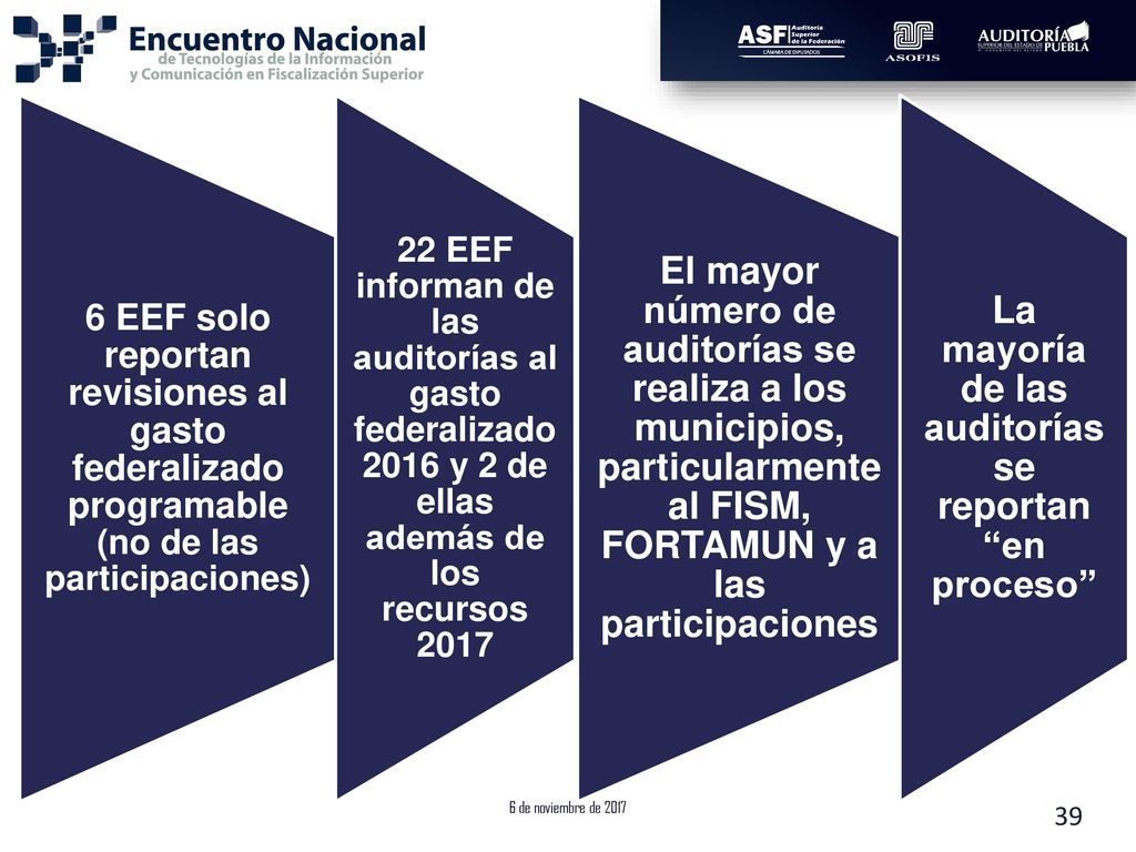 La mayoría de las auditorías se reportan en proceso