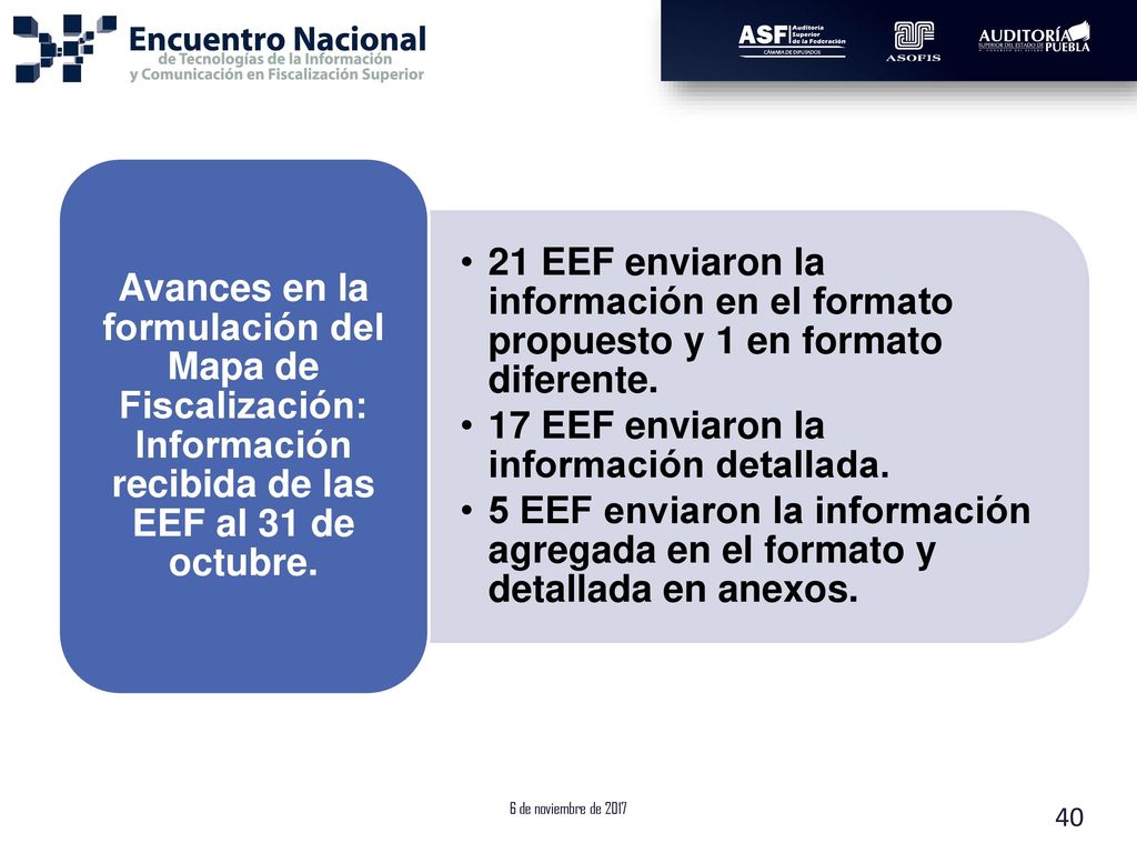 21 EEF enviaron la información en el formato propuesto y 1 en formato diferente.