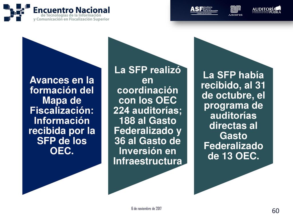 Avances en la formación del Mapa de Fiscalización: Información recibida por la SFP de los OEC.