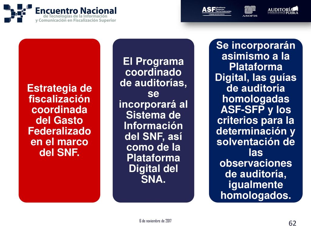 Estrategia de fiscalización coordinada del Gasto Federalizado en el marco del SNF.
