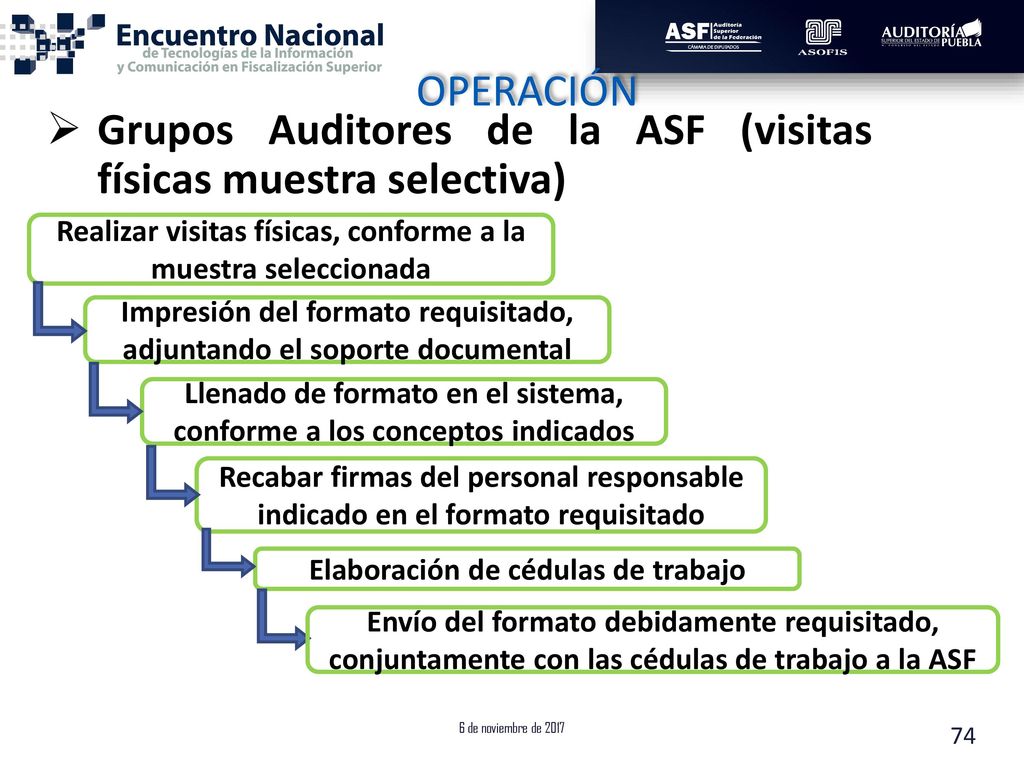 Grupos Auditores de la ASF (visitas físicas muestra selectiva)