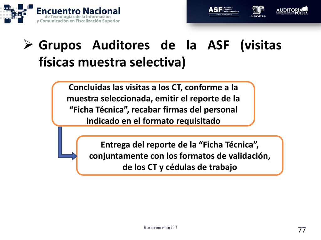 Grupos Auditores de la ASF (visitas físicas muestra selectiva)