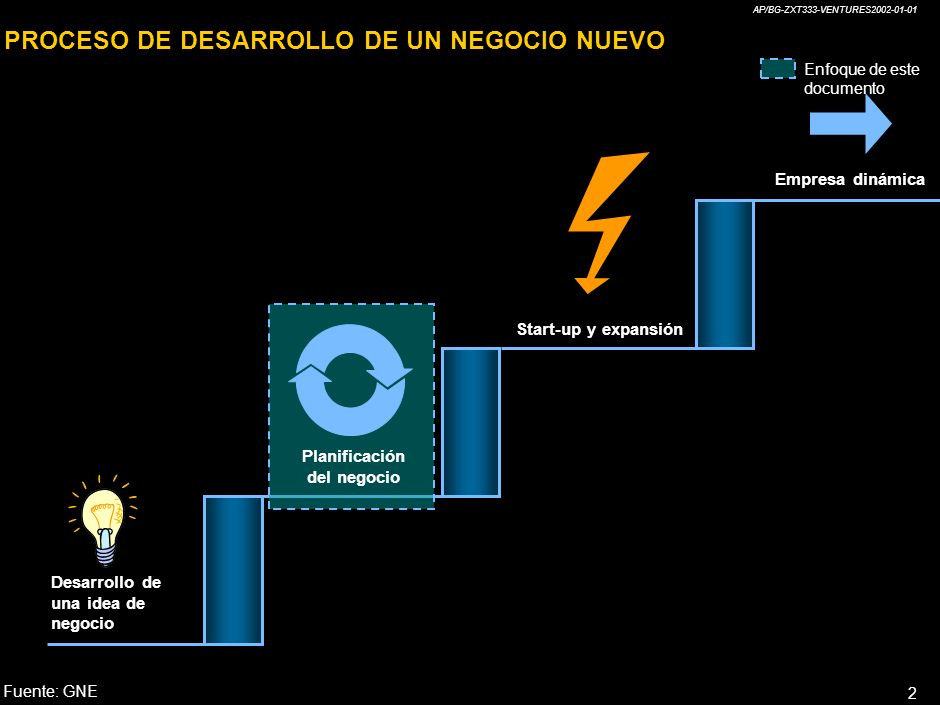 PROCESO DE DESARROLLO DE UN NEGOCIO NUEVO