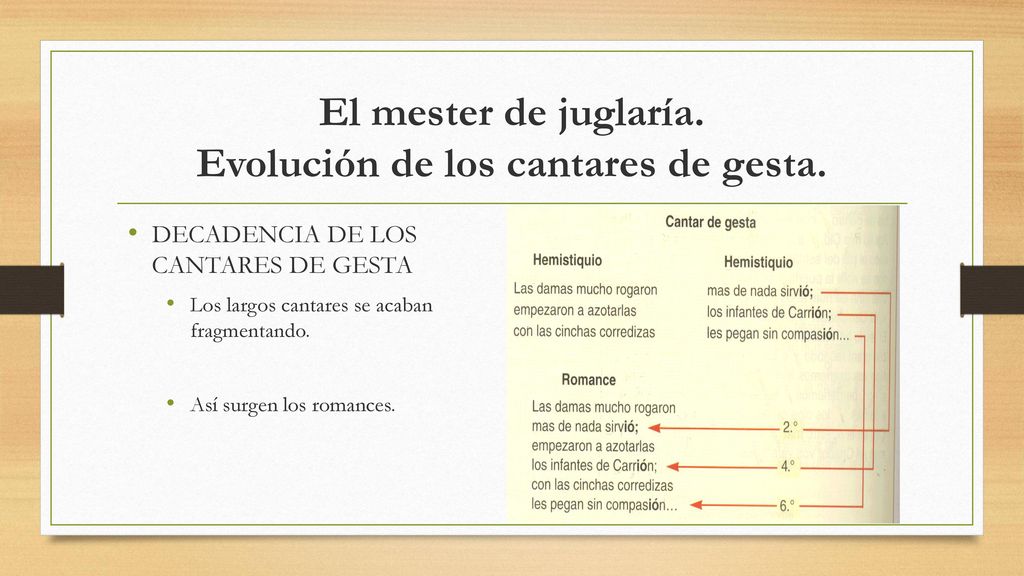 El mester de juglaría. Evolución de los cantares de gesta.