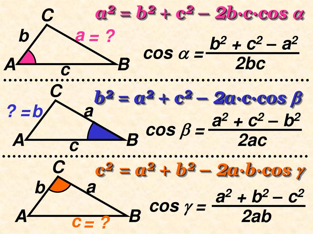 a2 = b2 + c2 – 2b·c·cos  A B. C. a. b. c. = b2 + c2 – a2. 2bc. cos  =