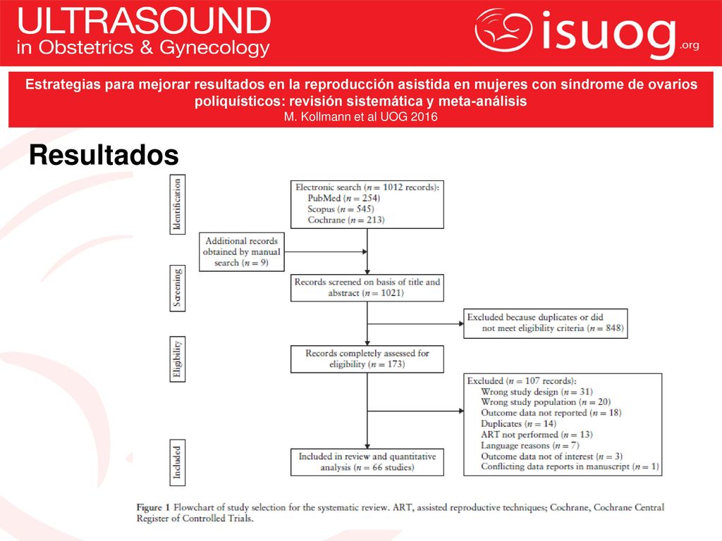 Estrategias para mejorar resultados en la reproducción asistida en mujeres con síndrome de ovarios poliquísticos: revisión sistemática y meta-análisis