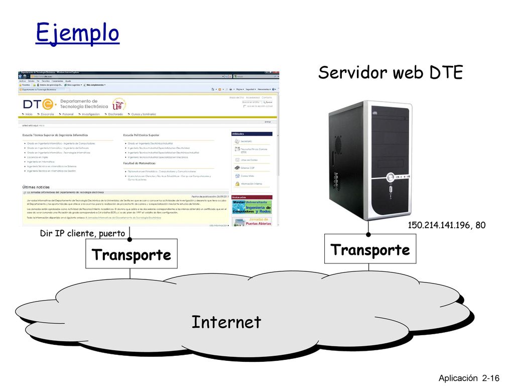 Ejemplo Servidor web DTE Internet Aplicación Aplicación Transporte