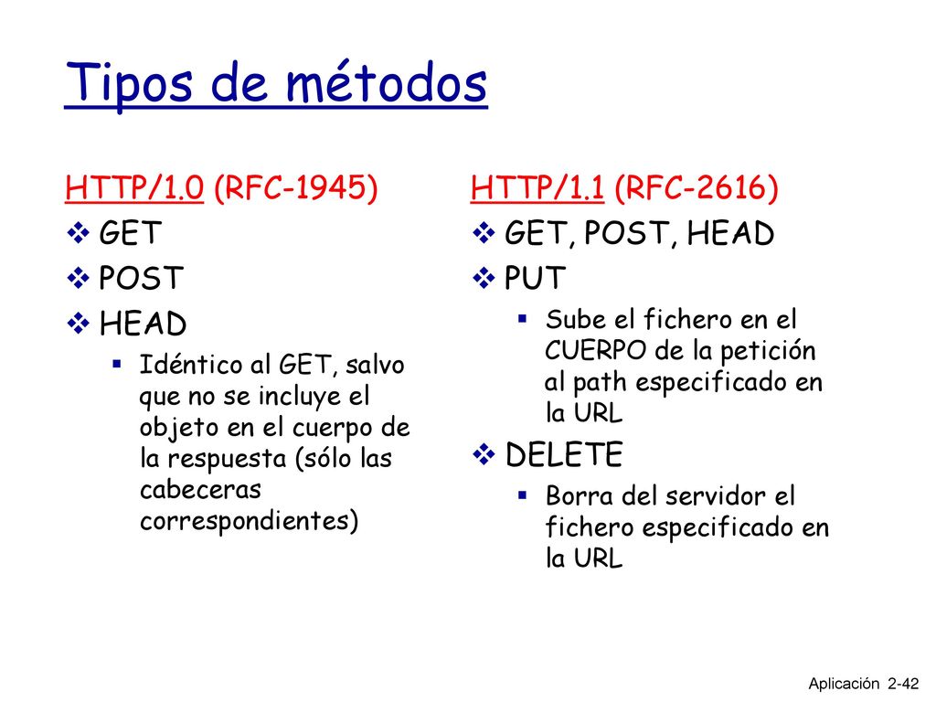 Tipos de métodos HTTP/1.0 (RFC-1945) GET POST HEAD HTTP/1.1 (RFC-2616)