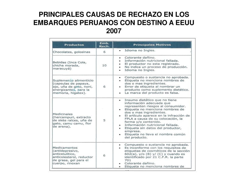 PRINCIPALES CAUSAS DE RECHAZO EN LOS EMBARQUES PERUANOS CON DESTINO A EEUU