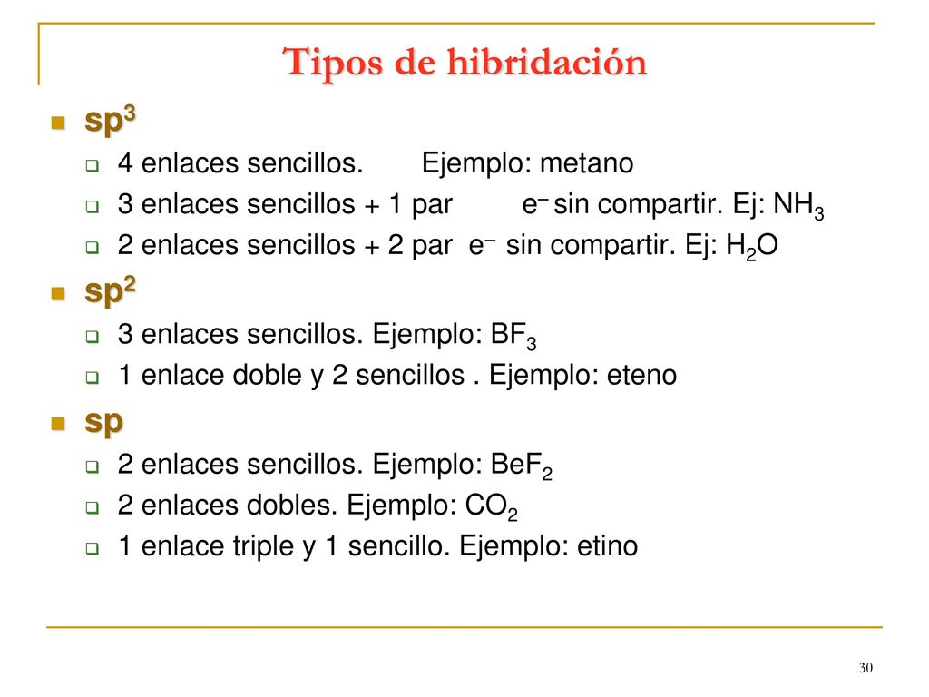 Tipos de hibridación sp3 sp2 sp 4 enlaces sencillos. Ejemplo: metano