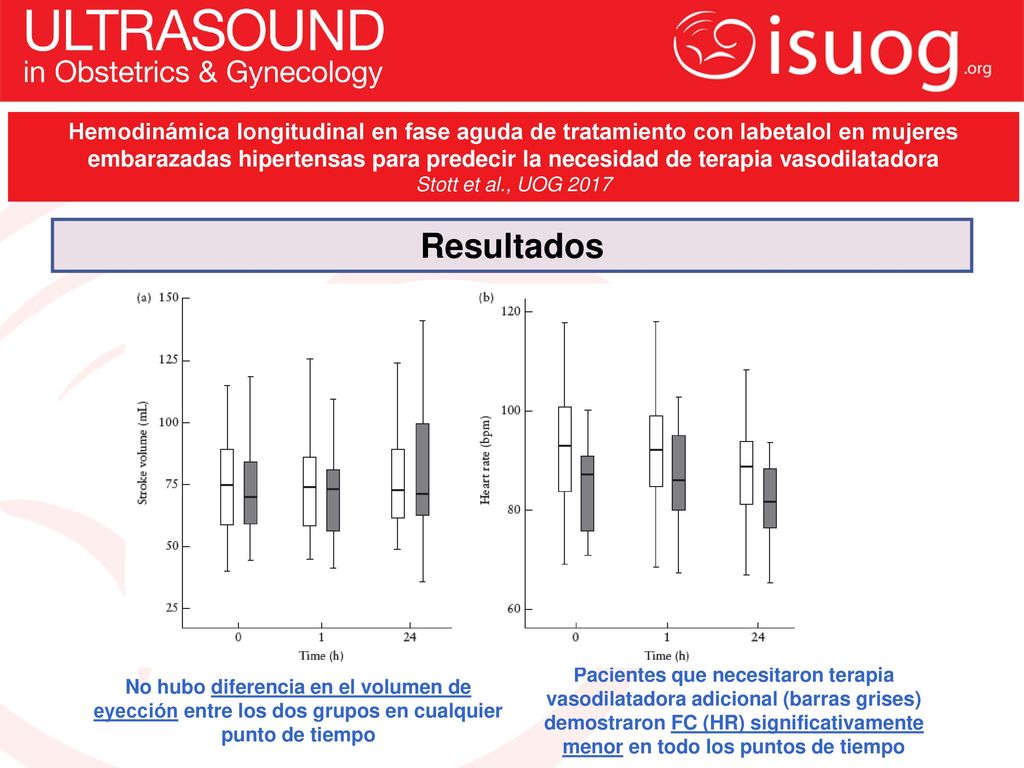 Hemodinámica longitudinal en fase aguda de tratamiento con labetalol en mujeres embarazadas hipertensas para predecir la necesidad de terapia vasodilatadora