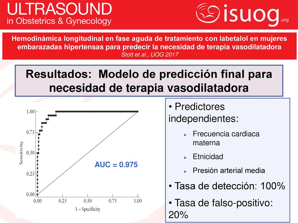 Hemodinámica longitudinal en fase aguda de tratamiento con labetalol en mujeres embarazadas hipertensas para predecir la necesidad de terapia vasodilatadora