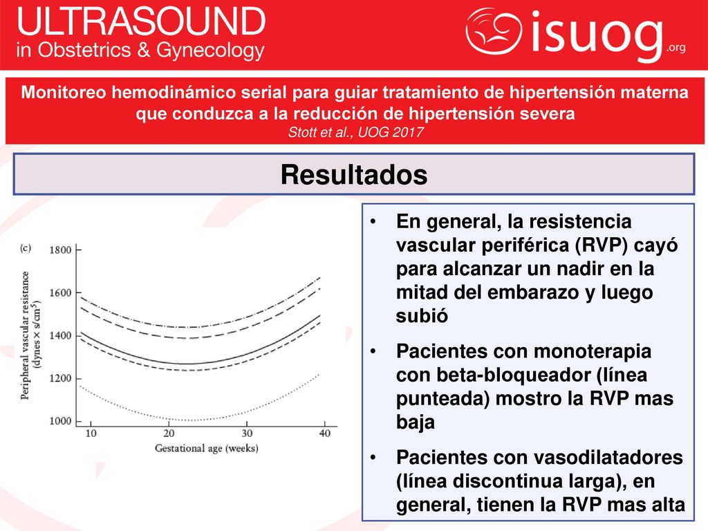Monitoreo hemodinámico serial para guiar tratamiento de hipertensión materna que conduzca a la reducción de hipertensión severa