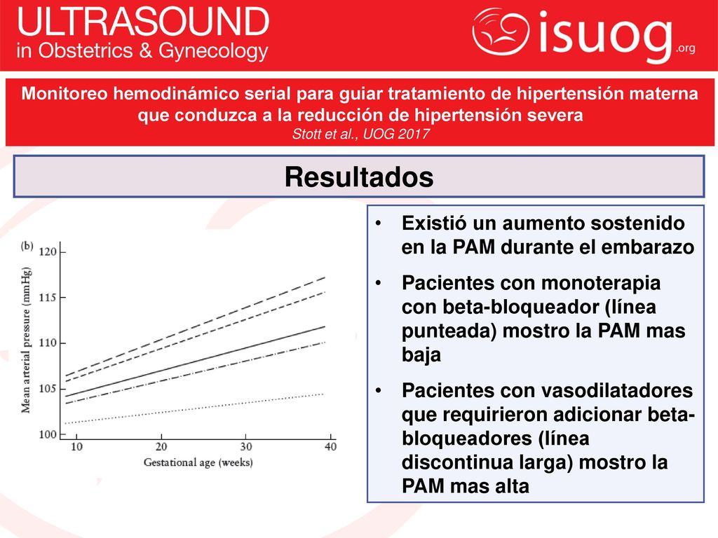 Resultados Existió un aumento sostenido en la PAM durante el embarazo