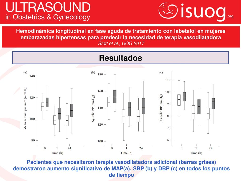 Hemodinámica longitudinal en fase aguda de tratamiento con labetalol en mujeres embarazadas hipertensas para predecir la necesidad de terapia vasodilatadora
