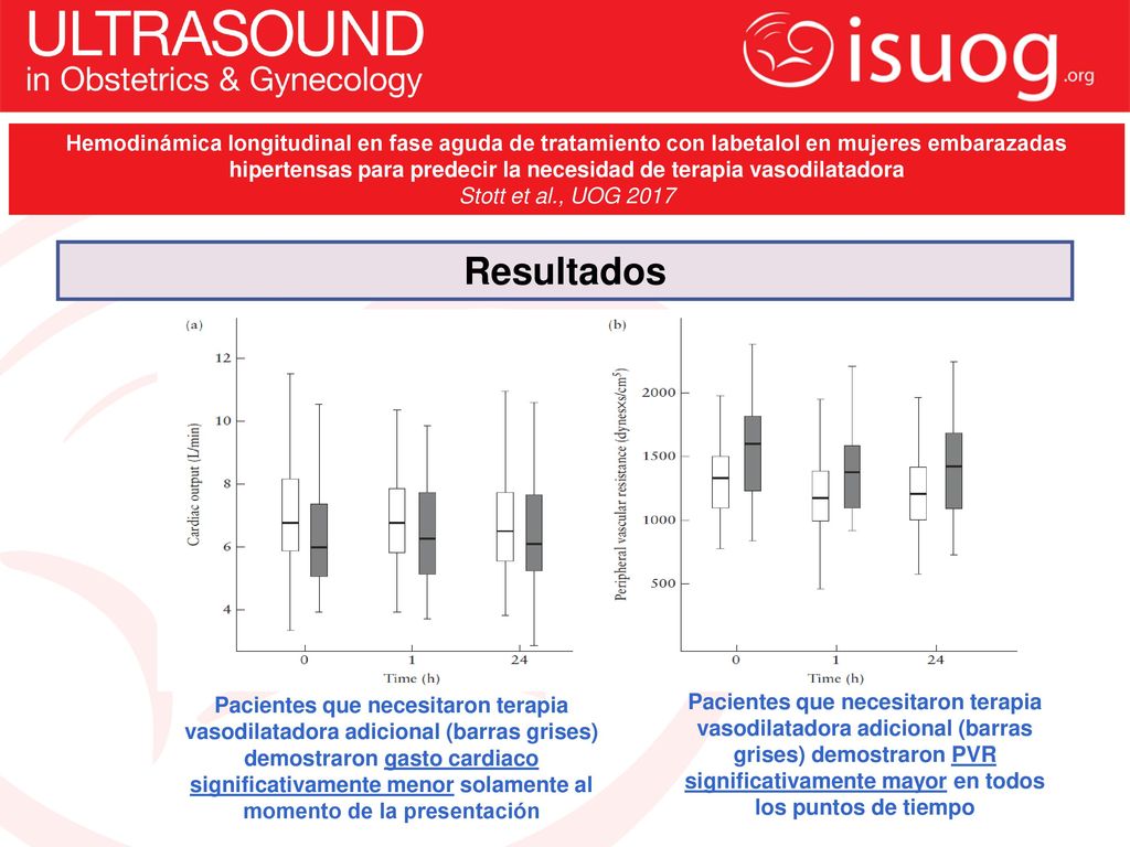 Hemodinámica longitudinal en fase aguda de tratamiento con labetalol en mujeres embarazadas hipertensas para predecir la necesidad de terapia vasodilatadora