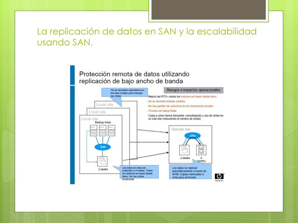 La replicación de datos en SAN y la escalabilidad usando SAN.
