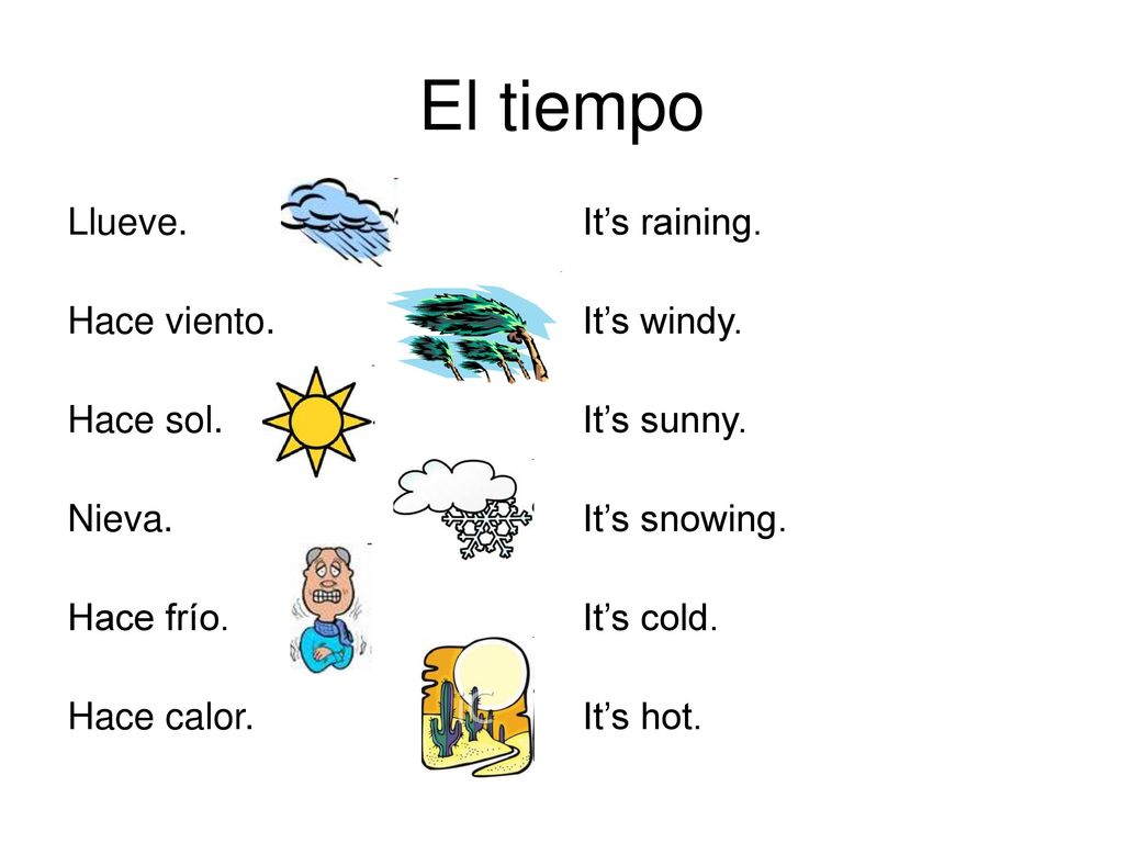 El tiempo Llueve. Hace viento. Hace sol. Nieva. Hace frío. Hace calor.