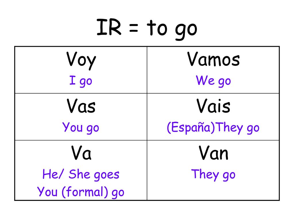 IR = to go Voy Vamos Vas Vais Va Van I go We go You go (España)They go