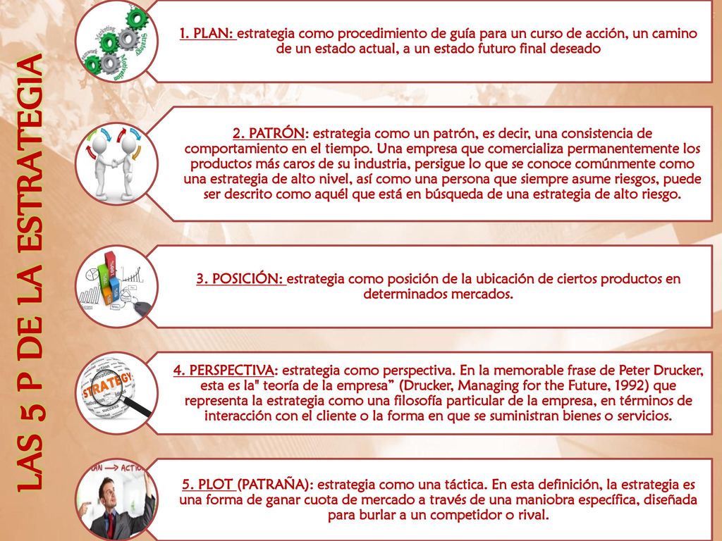 1. PLAN: estrategia como procedimiento de guía para un curso de acción, un camino de un estado actual, a un estado futuro final deseado