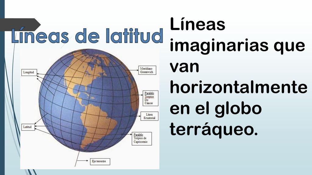 Líneas imaginarias que van horizontalmente en el globo terráqueo.
