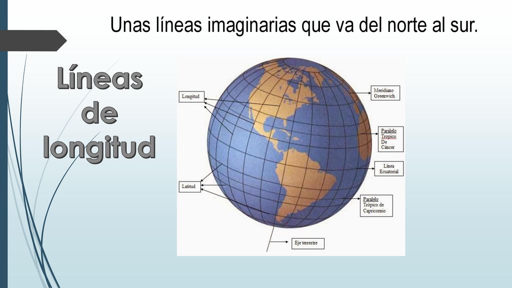 Unas líneas imaginarias que va del norte al sur.