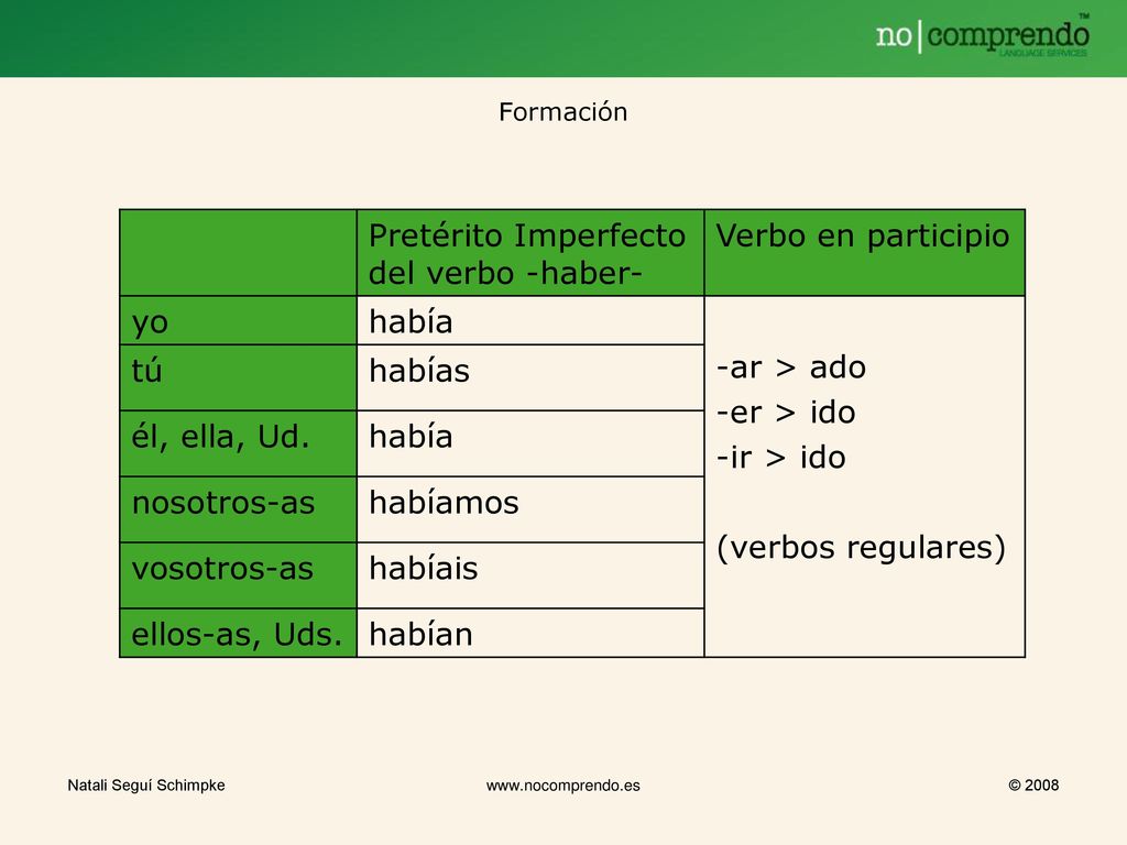 Pretérito Imperfecto del verbo -haber- Verbo en participio yo había