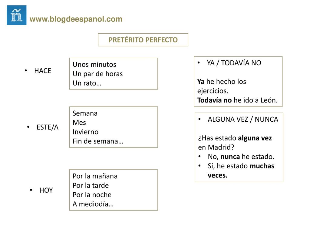 PRETÉRITO PERFECTO. Unos minutos. Un par de horas. Un rato… YA / TODAVÍA NO.