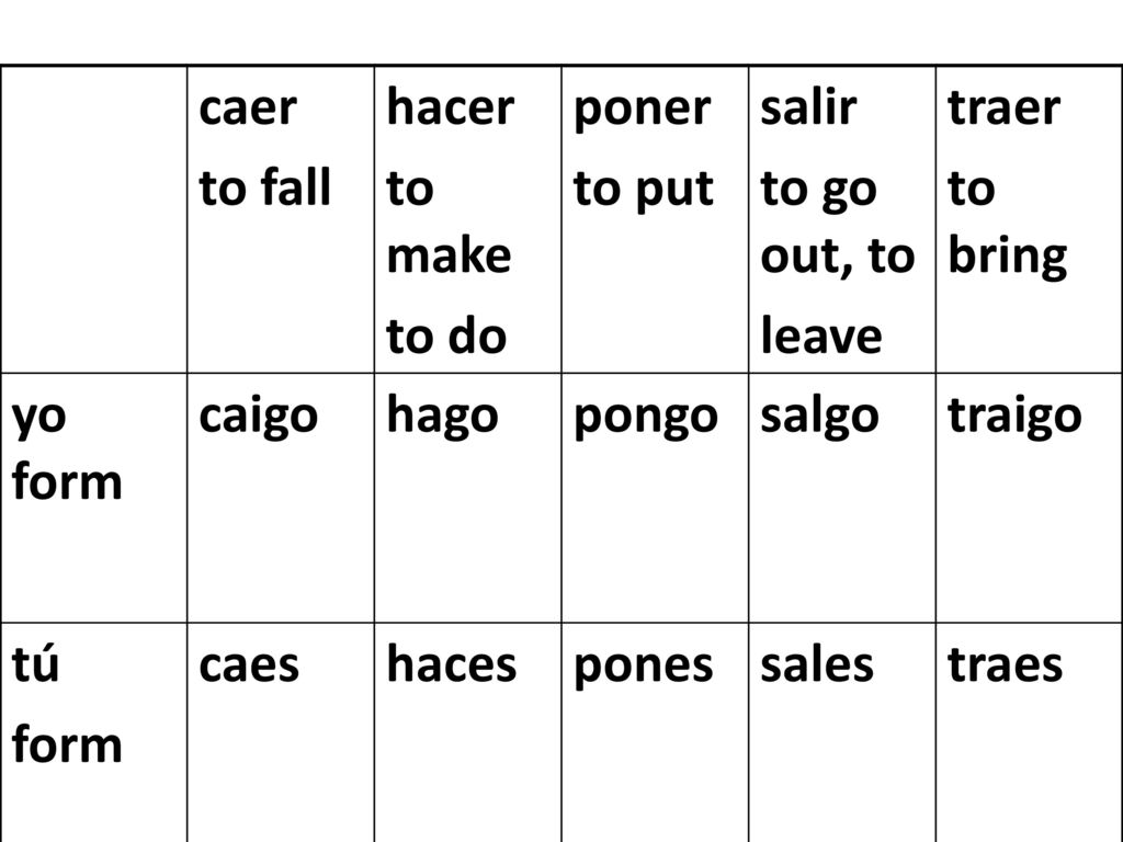caer to fall. hacer. to make. to do. poner. to put. salir. to go out, to. leave. traer. to bring.