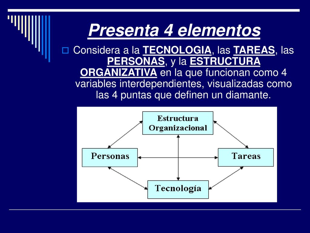 Modelo de Leavitt. - ppt descargar